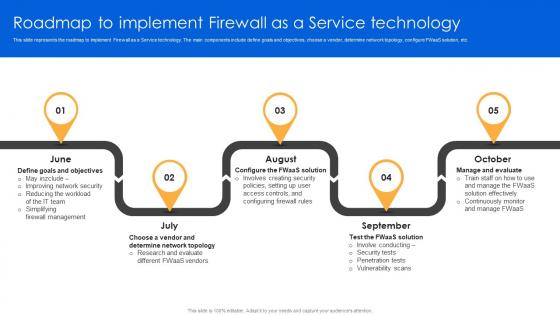 Roadmap To Implement Firewall As A Service Technology Firewall Virtualization