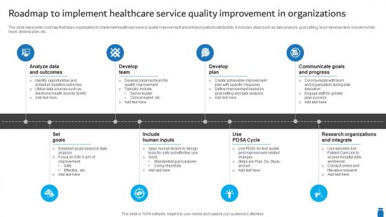 Roadmap To Implement Healthcare Service Quality Improvement In Organizations