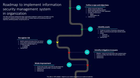 Roadmap To Implement Information Security Management System In Organization