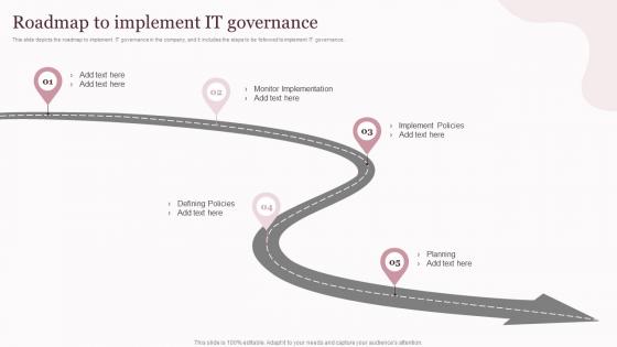 Roadmap To Implement IT Corporate Governance Of Information And Communications