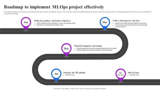 Roadmap To Implement Mlops Project Effectively Machine Learning Operations