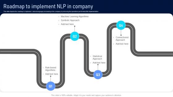 Roadmap To Implement NLP In Company Natural Language Processing Applications IT