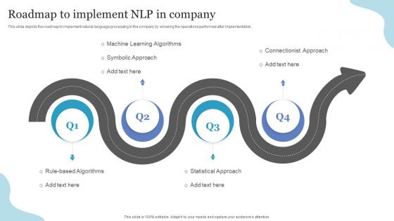 Roadmap To Implement NLP In Company Ppt Powerpoint Presentation Pictures Samples