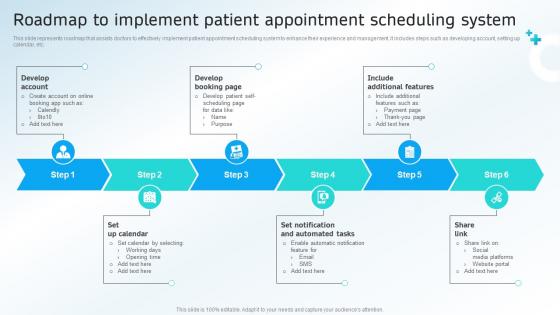 Roadmap To Implement Patient Appointment Scheduling System