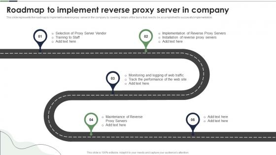Roadmap To Implement Reverse Proxy Server In Company Ppt Powerpoint Presentation Gallery Design