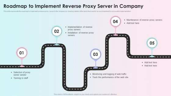 Roadmap To Implement Reverse Proxy Server In Company Reverse Proxy Load Balancer Ppt Sample