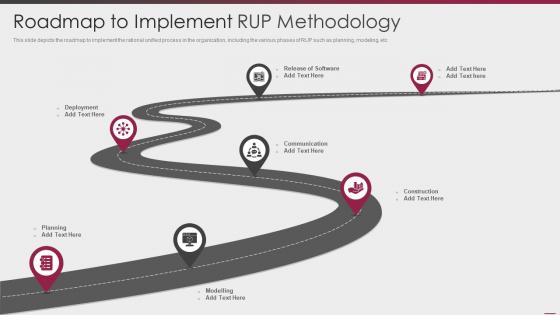 Roadmap to implement rup methodology ppt powerpoint tips