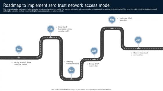 Roadmap To Implement Zero Trust Network Access Model Identity Defined Networking