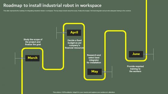 Roadmap To Install Industrial Robot In Optimizing Business Performance Using Industrial Robots IT