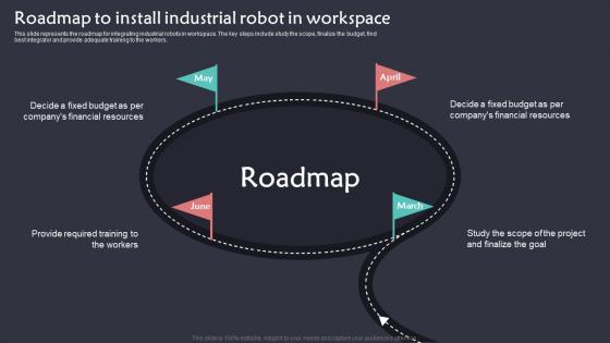 Roadmap To Install Industrial Robot In Workspace Implementation Of Robotic Automation In Business