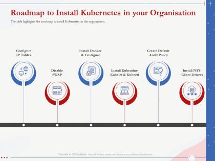 Roadmap to install kubernetes in your organisation audit policy ppt influencers