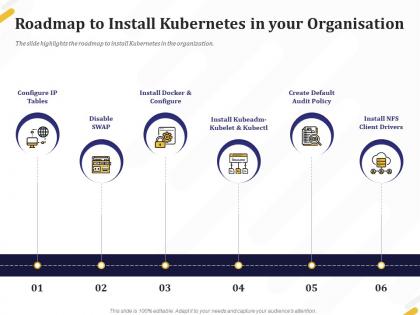 Roadmap to install kubernetes in your organisation disable ppt powerpoint format