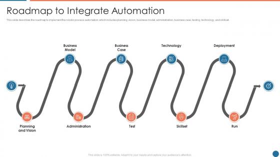 Roadmap to integrate automation ppt powerpoint presentation show layout ideas