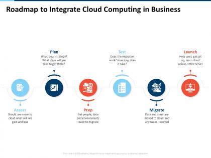 Roadmap to integrate cloud computing in business launch test ppt inspiration
