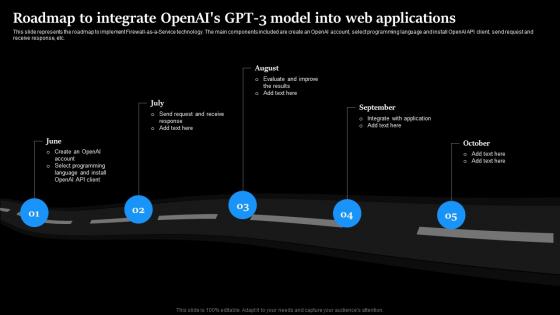 Roadmap To Integrate OpenAIs Gpt3 Model Into Web Applications Regenerative Ai