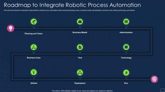 Roadmap To Integrate Robotic Process Automation Robotic Process Automation Types