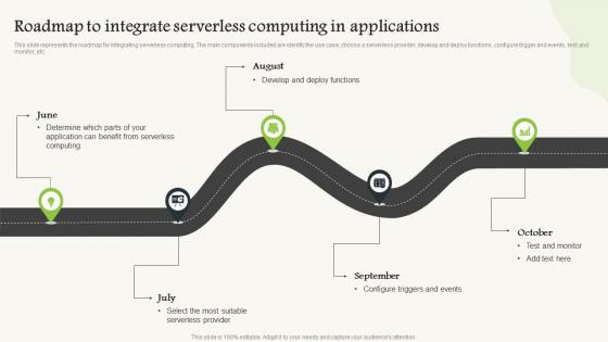 Roadmap To Integrate Serverless Computing V2 In Applications