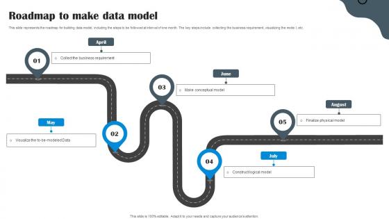 Roadmap To Make Data Model Data Structure In DBMS