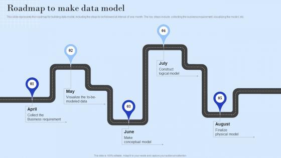 Roadmap To Make Data Model Ppt Powerpoint Presentation Slides Rules