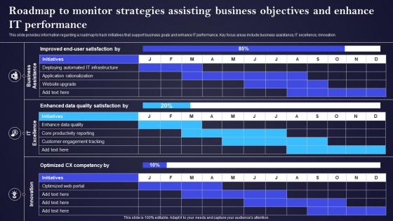 Roadmap To Monitor Strategies Assisting Business Objectives And It Cost Optimization And Management Strategy SS