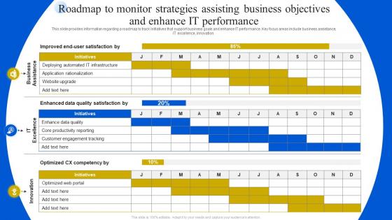 Roadmap To Monitor Strategies Assisting Business Objectives Definitive Guide To Manage Strategy SS V