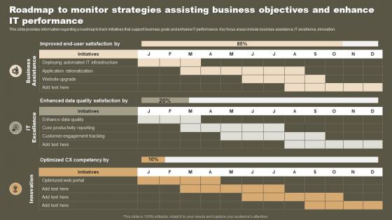 Roadmap To Monitor Strategies Assisting Business Strategic Initiatives To Boost IT Strategy SS V