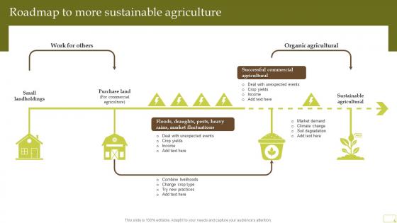 Roadmap To More Sustainable Agriculture Complete Guide Of Sustainable Agriculture Practices