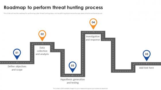 Roadmap To Perform Threat Hunting Process