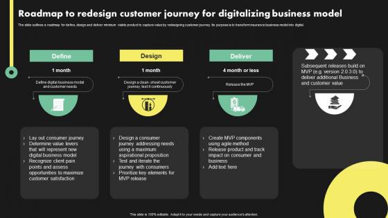 Roadmap To Redesign Customer Journey For Deployment Of Digital Transformation In Insurance