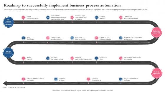 Roadmap To Successfully Implement Business Process Introducing Automation Tools