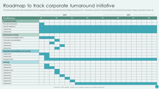 Roadmap To Track Corporate Turnaround Initiative Revamping Corporate Strategy