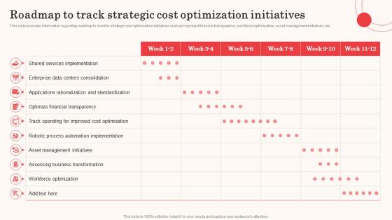 Roadmap To Track Strategic Cost Revenue Optimization As Critical Business Strategy