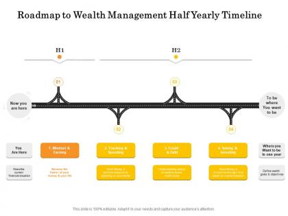 Roadmap to wealth management half yearly timeline
