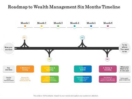 Roadmap to wealth management six months timeline