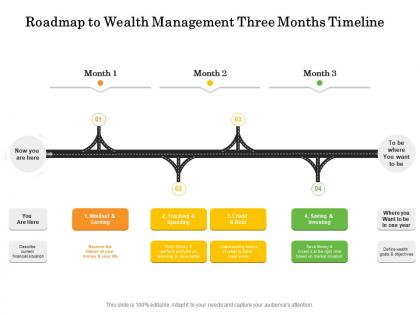 Roadmap to wealth management three months timeline