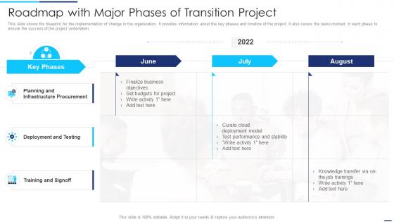 Roadmap With Major Phases Of Transition Project Action For Technological Upgradation