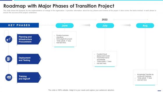 Roadmap With Major Phases Of Transition Project IT Change Execution Plan