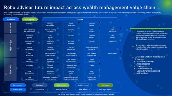 Robo Advisor Future Impact Across Wealth How AI Is Revolutionizing Finance Industry AI SS