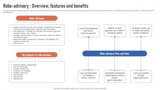 Robo Advisory Overview Features And Benefits Finance Automation Through AI And Machine AI SS V