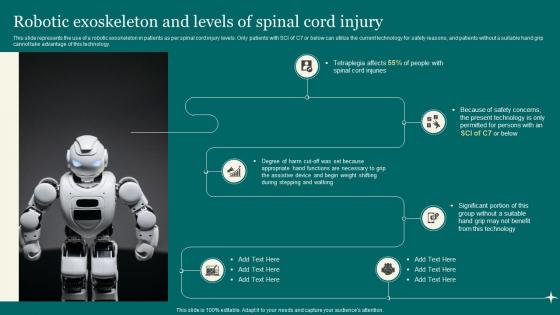 Robotic Exoskeleton And Levels Of Spinal Cord Injury Exoskeleton IT Ppt Structure