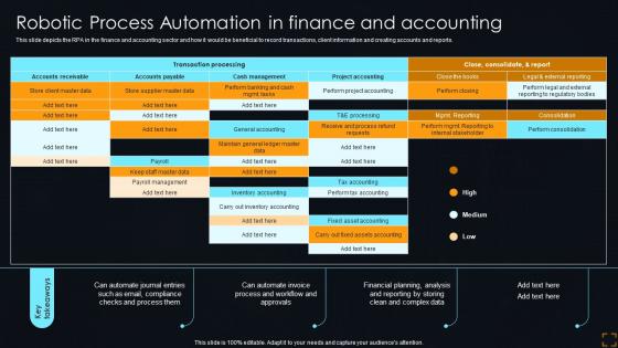 Robotic In Finance And Accounting Streamlining Operations With Artificial Intelligence