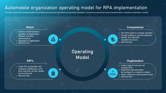 Robotic Process Automation Adoption Automobile Organization Operating Model For RPA