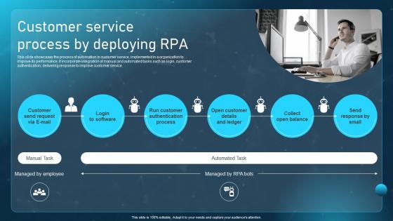 Robotic Process Automation Adoption Customer Service Process By Deploying RPA