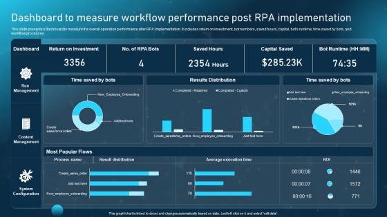 Robotic Process Automation Adoption Dashboard To Measure Workflow Performance Post RPA