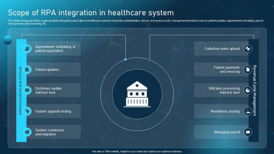 Robotic Process Automation Adoption Scope Of RPA Integration In Healthcare System