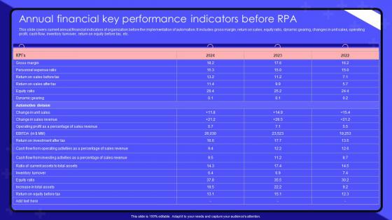 Robotic Process Automation Annual Financial Key Performance Indicators Before RPA
