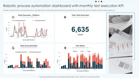 Robotic Process Automation Dashboard With Monthly Test Execution KPI