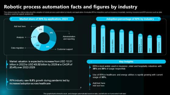 Robotic Process Automation Facts And Figures By Industry Execution Of Robotic Process
