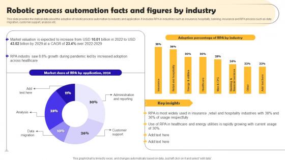 Robotic Process Automation Facts And Figures Robotic Process Automation Implementation