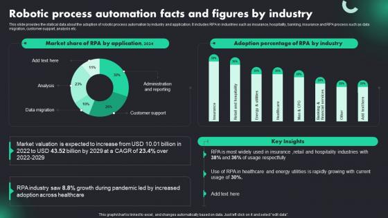 Robotic Process Automation Facts RPA Adoption Trends And Customer Experience